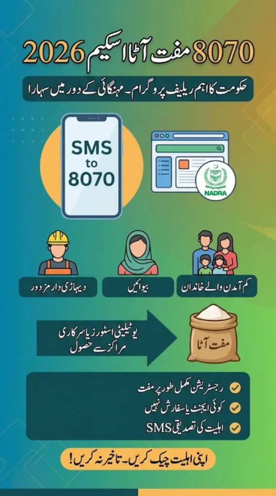 8070 Free Atta Scheme 2026: How to Apply and Check Eligibility
