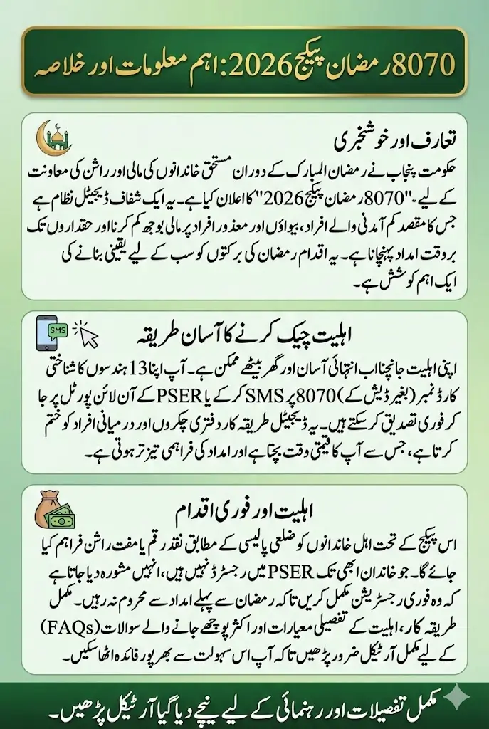 8070 Ramzan Package 2026 Check Online – Official CNIC Verification & SMS 8070 Eligibility Portal Guide