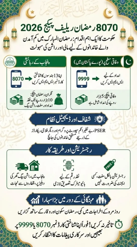 8070 Ramzan Relief Package 2026 Initiative – Who Qualifies and How