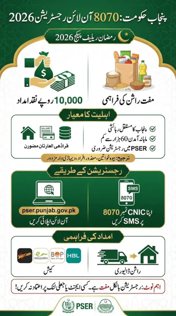 8070 Registration Online 2026 - 10,000 & Muft Rashan for Poor People