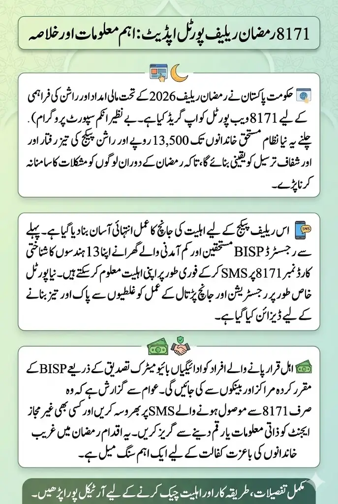 8171 Web Portal Update Announced for Wazir Azam Ramzan Relief Package 2026