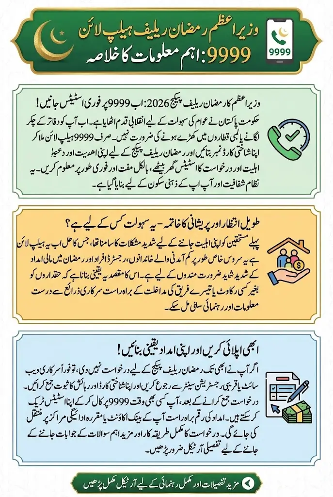 Prime Minister Launches 9999 Helpline for Ramadan Relief 2026 – Check Your Beneficiary Status Instantly