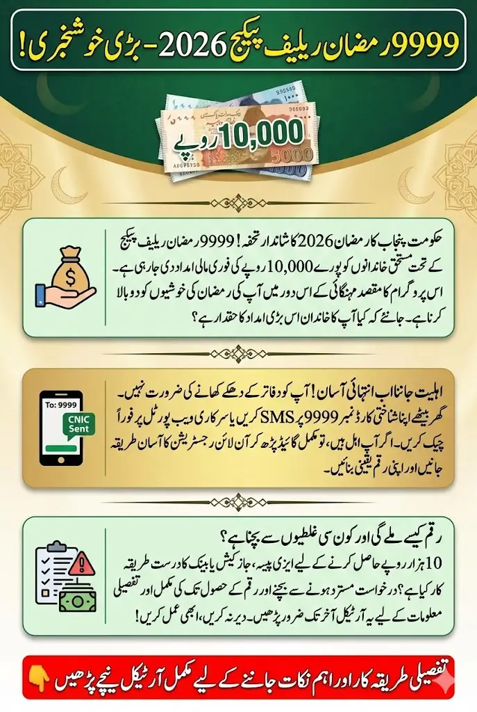 9999 Ramzan Relief Package 2026 Online Apply – Complete Guide to Check Eligibility & Get Rs. 10,000