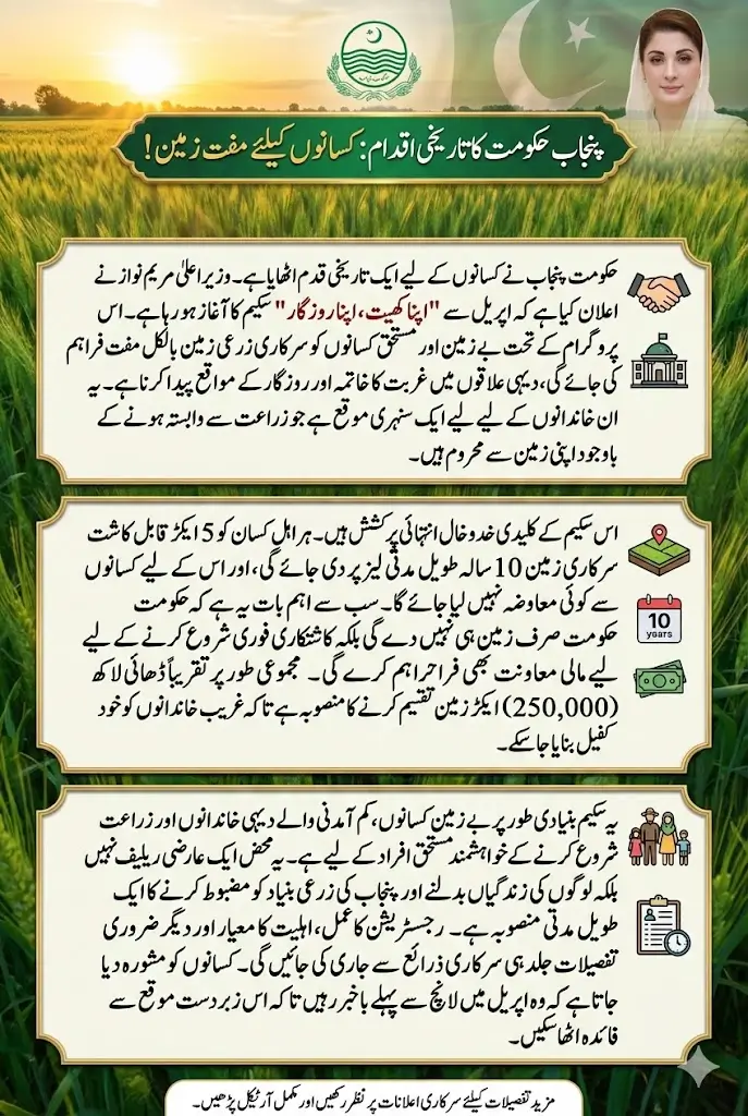 Punjab to Start Free Land Scheme for Farmers in April – 5 Acres Each Under Apna Khet Apna Rozgar