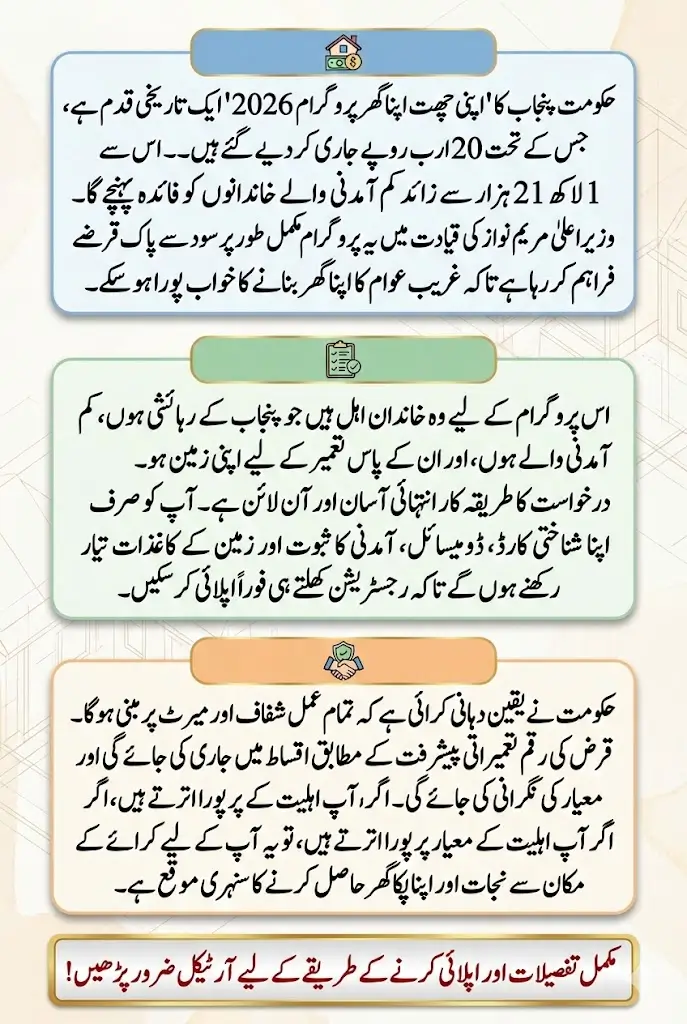 Apni Chhat Apna Ghar Programn 2026: Rs 20 Billion Released, Over 121,000 Families Benefit