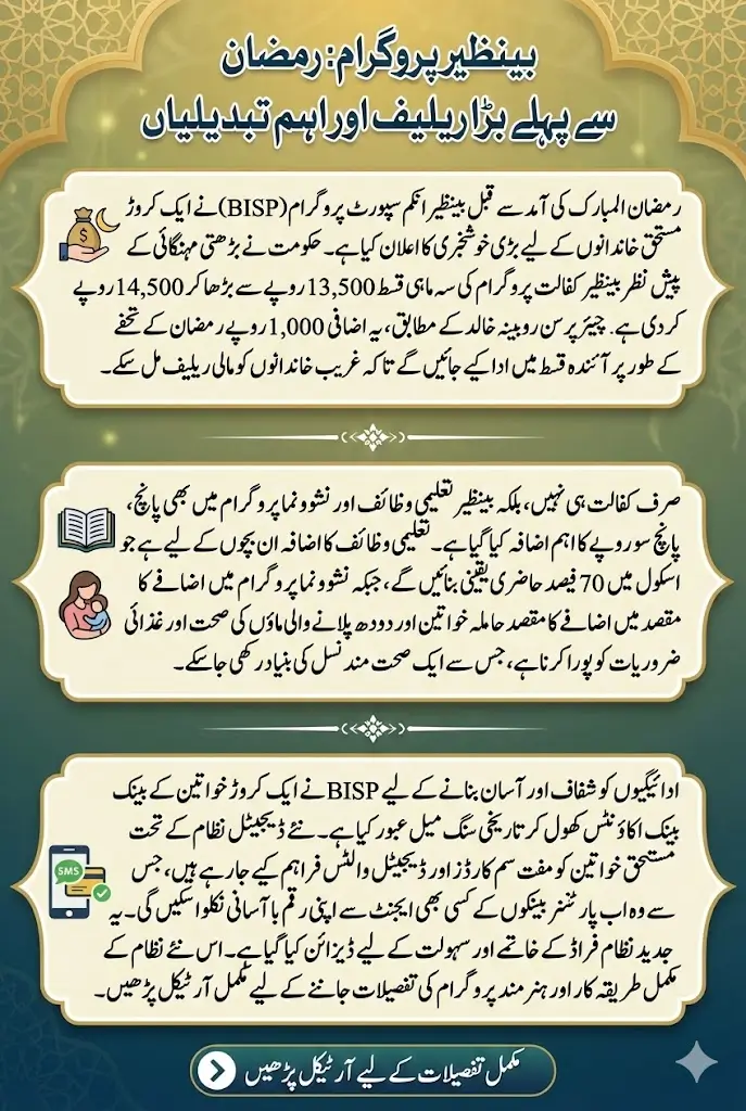 BISP 14500 Payment Announced Before Ramzan – Who Will Get It and How to Receive the New Amount