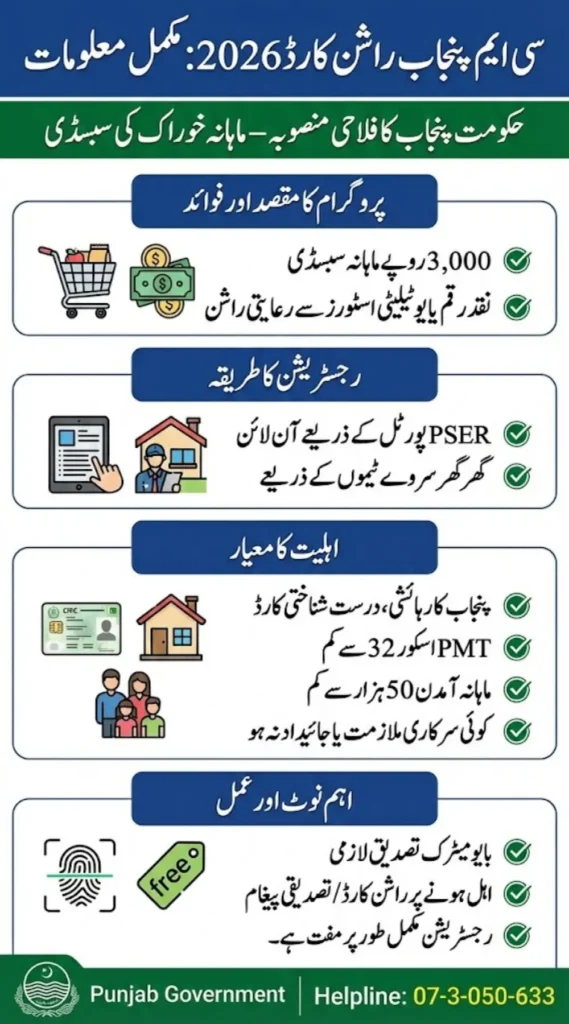 CM Punjab Ration Card 2026 Online Registration Via PSER Portal