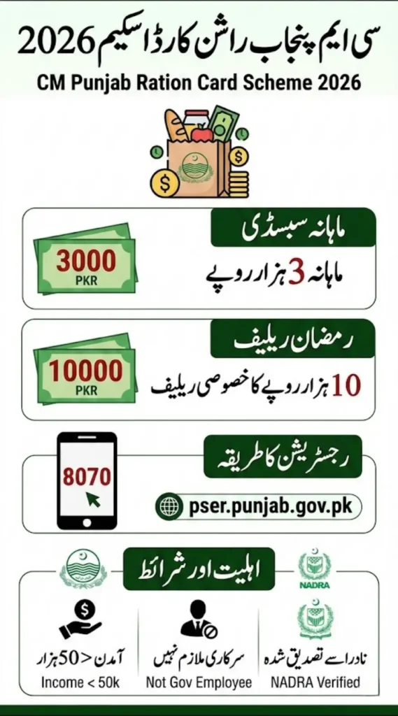 CM Punjab Ration Card Scheme 2026 – How to Apply Online and Who Can Get It