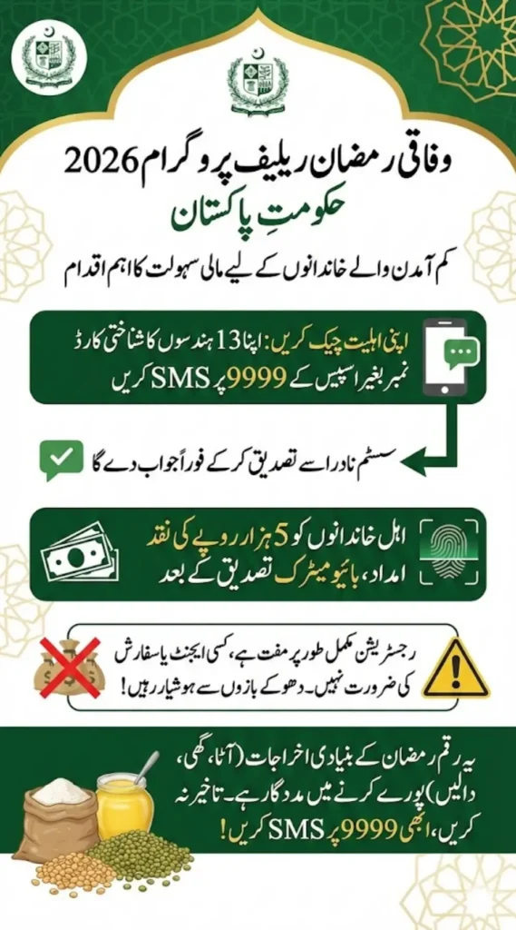 Federal Ramzan Relief Program 2026: CNIC Check Through 9999