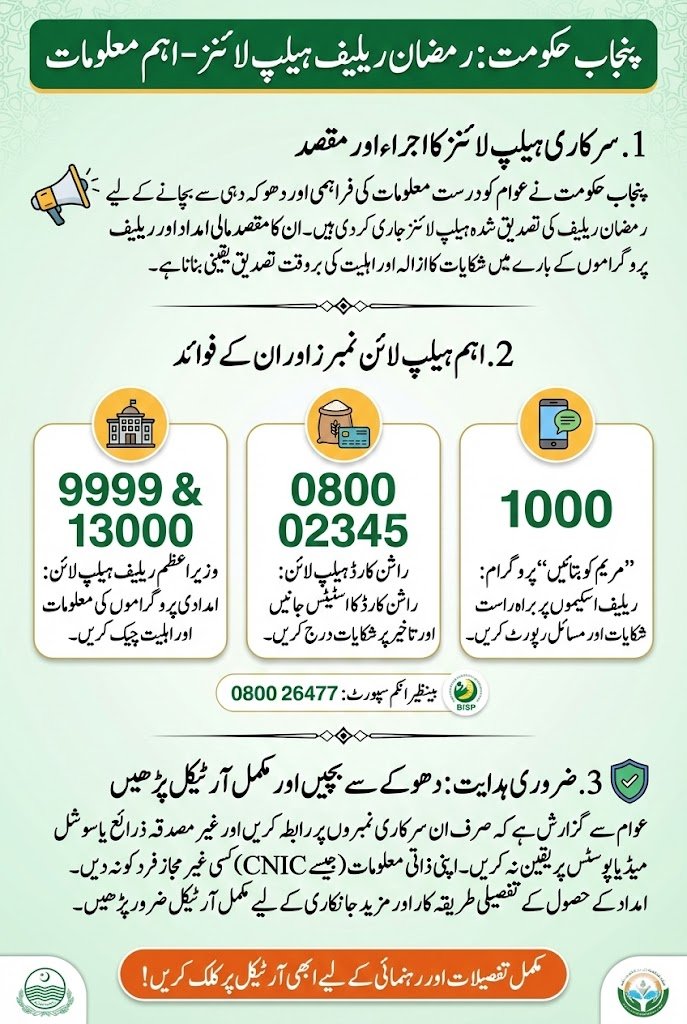 Punjab Government Releases Official Helpline Numbers for Financial Aid & Ramzan Relief Programs – Complete Contact Guide for Citizens