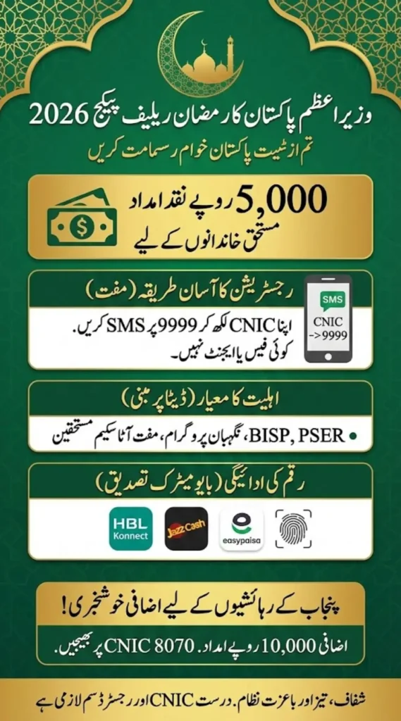 PM Ramzan Relief Package 2026 - 5000 PKR for All Pakistan
