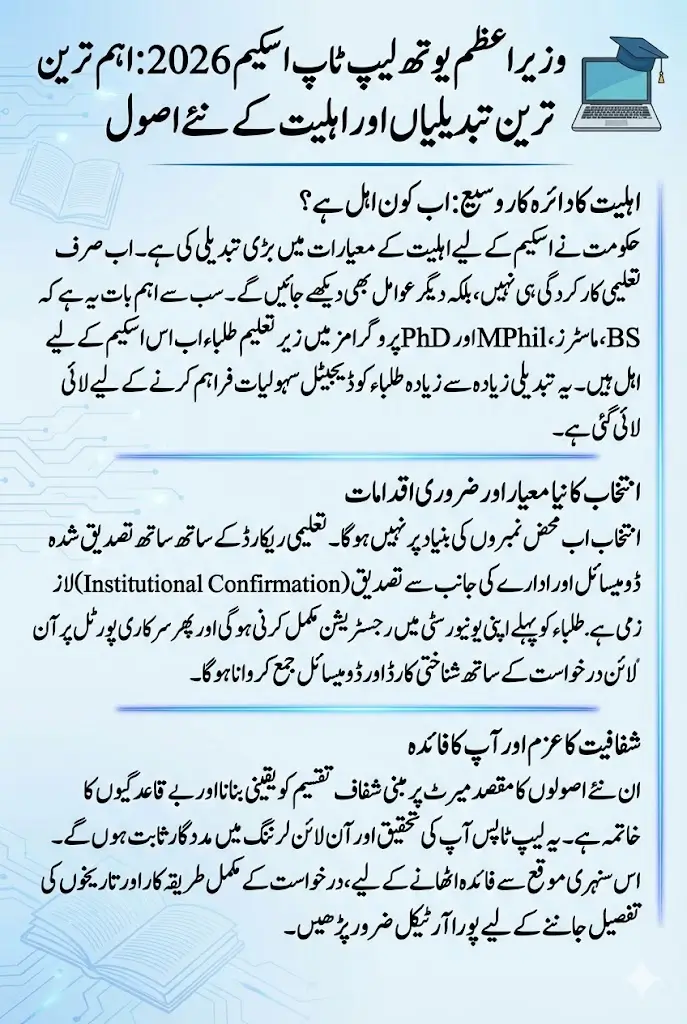 Major Update: PM Youth Laptop Scheme 2026 Introduces New Eligibility Rules for BS to PhD Students