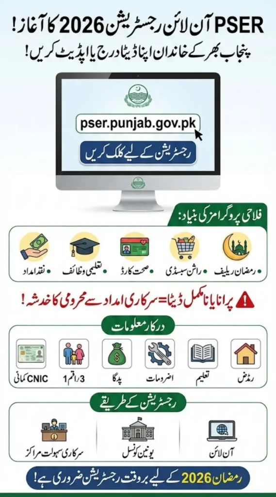 PSER Online Registration 2026 Stated - Apply Now via pser.punjab.gov.pk