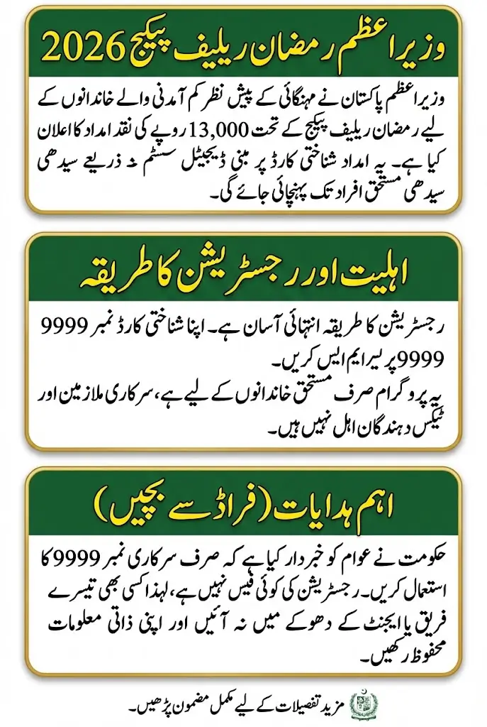 Pmrrp nitb gov pk Instant 13000 Cash Eligibility and Registration