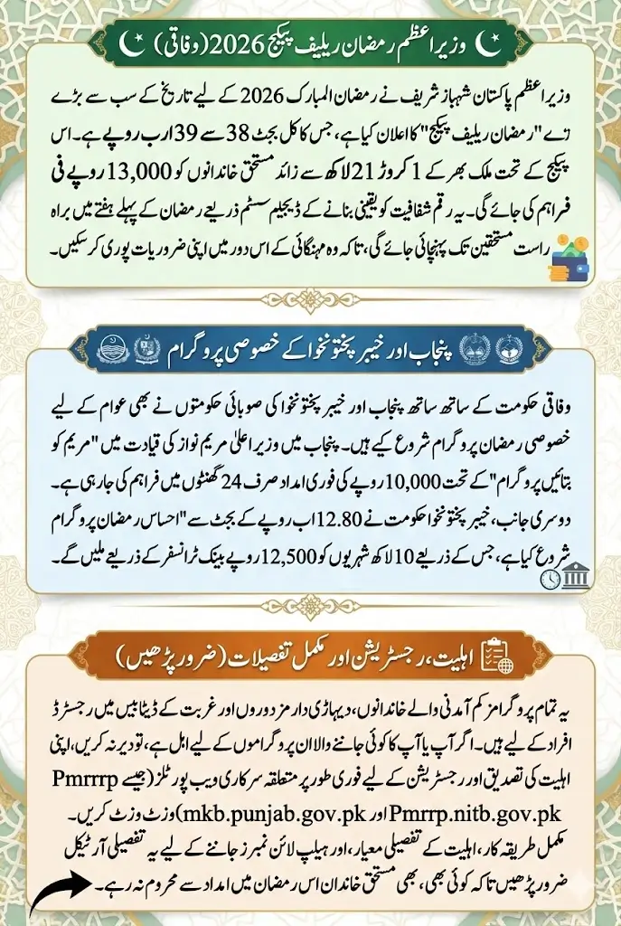 Prime Minister Ramzan Relief Package 2026 – Complete Details, Eligibility, Registration & Latest Updates