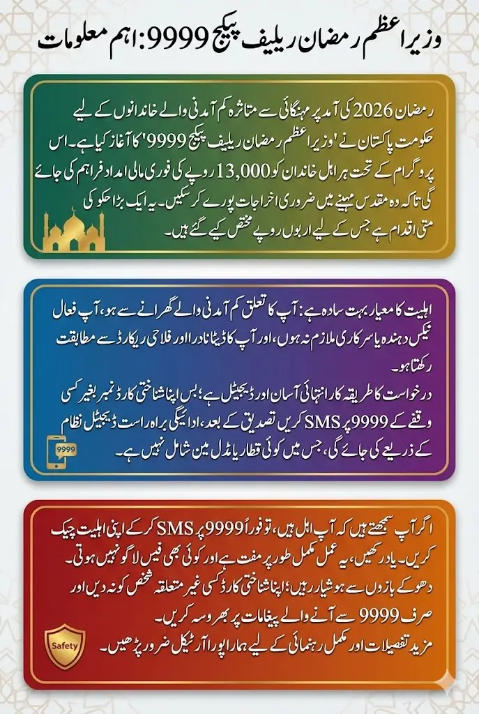 Is Your Name on the Rs. 13,000 List? Check Eligibility for the Prime Minister Ramzan Relief Package 9999