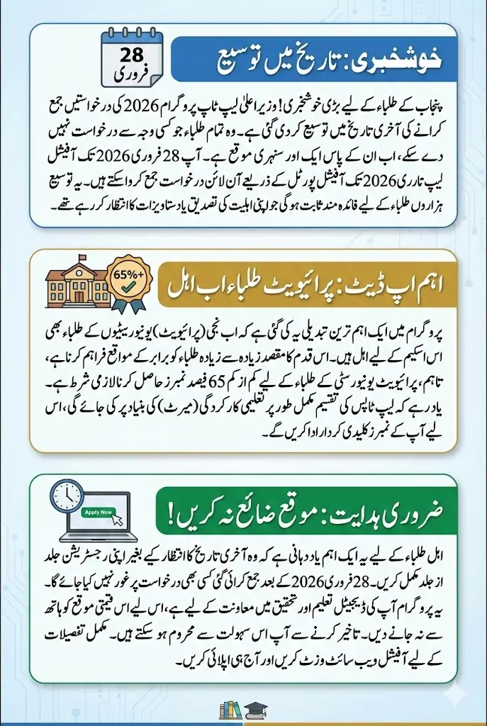 Punjab CM Laptop Program 2026: Deadline Extended for Free Laptop Applications