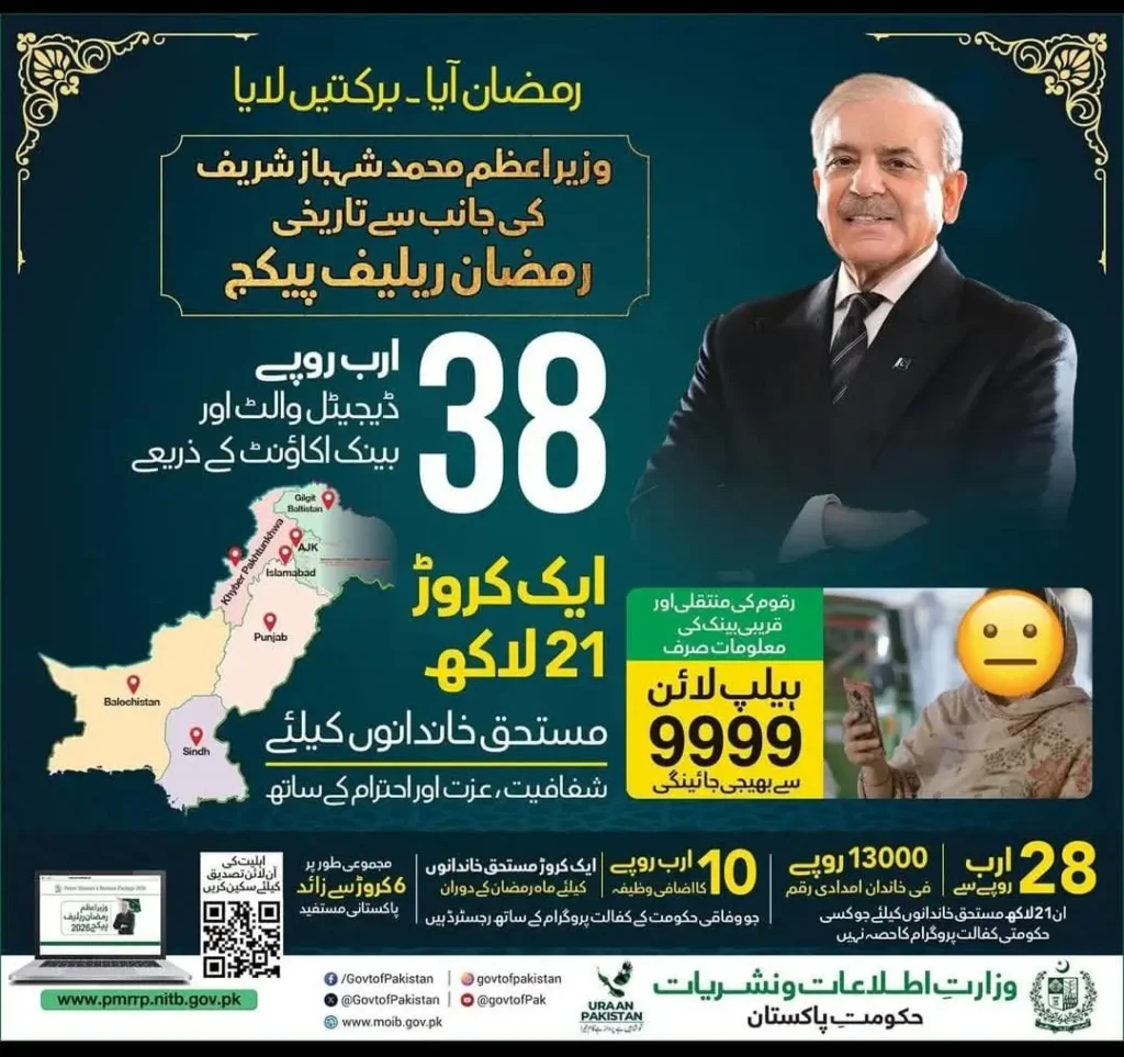 Punjab Government’s Rs. 10,000 Ramzan Aid: How Many Days Can a Family of 5 Manage?