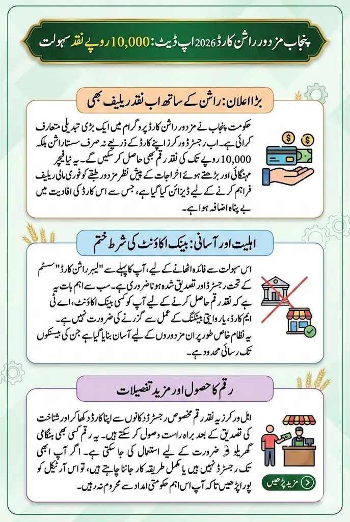 Punjab Mazdoor Ration Card 2026 Update: Rs. 10,000 Cash Withdrawal Facility Announced – Eligibility, How It Works & Full Details