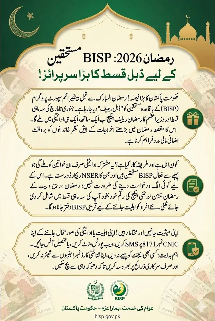 BISP Women to Get Double Relief In Ramzan 2026 – 8171 January–March Installment + PM Ramzan Package Together