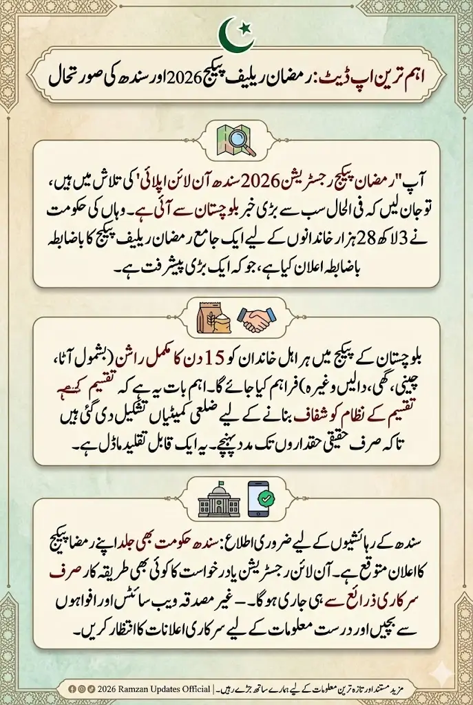 Ramzan Package Registration 2026 Sindh Online Apply – Important Update for Families