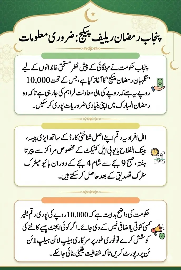 Rs. 10,000 Ramzan Relief Package Is Live in Punjab – Here’s the Exact Way to Withdraw Without Any Deduction
