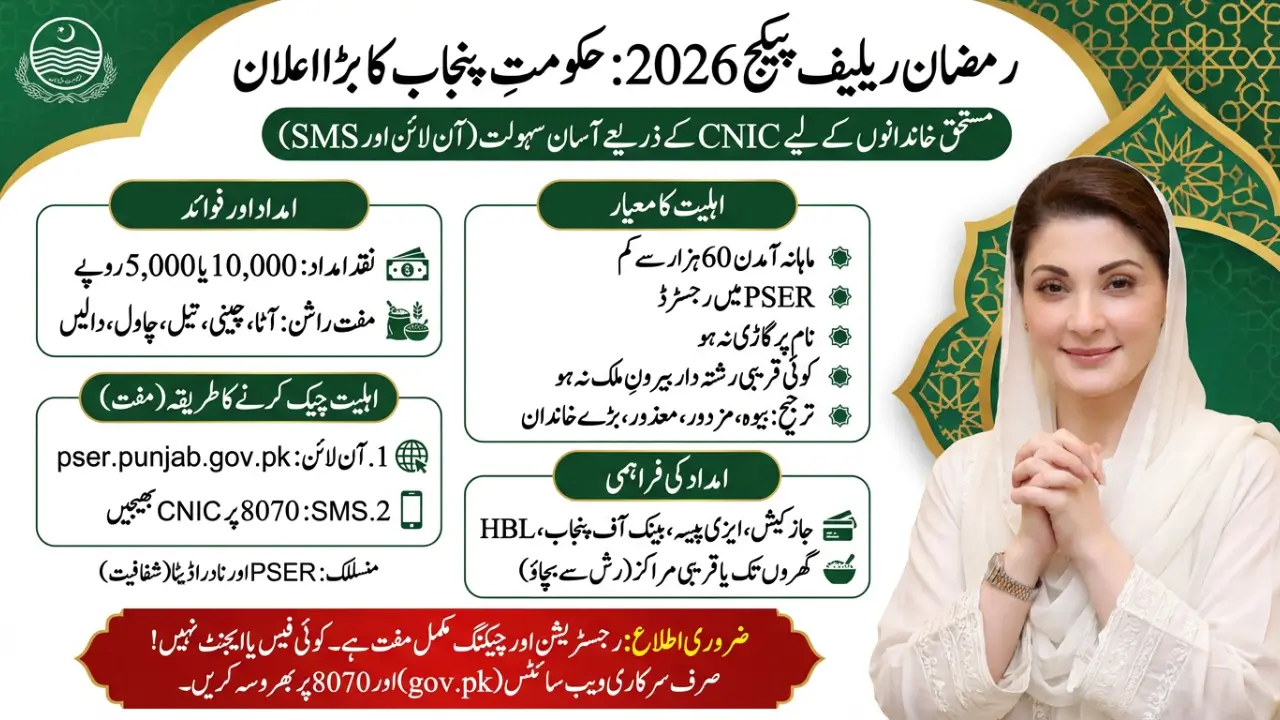 Ramzan Relief Package 2026 Through CNIC – Online & SMS Methods