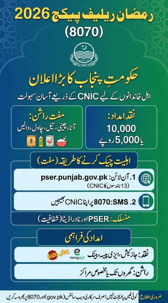Ramzan Relief Package 2026 Through CNIC – Online & SMS Methods
