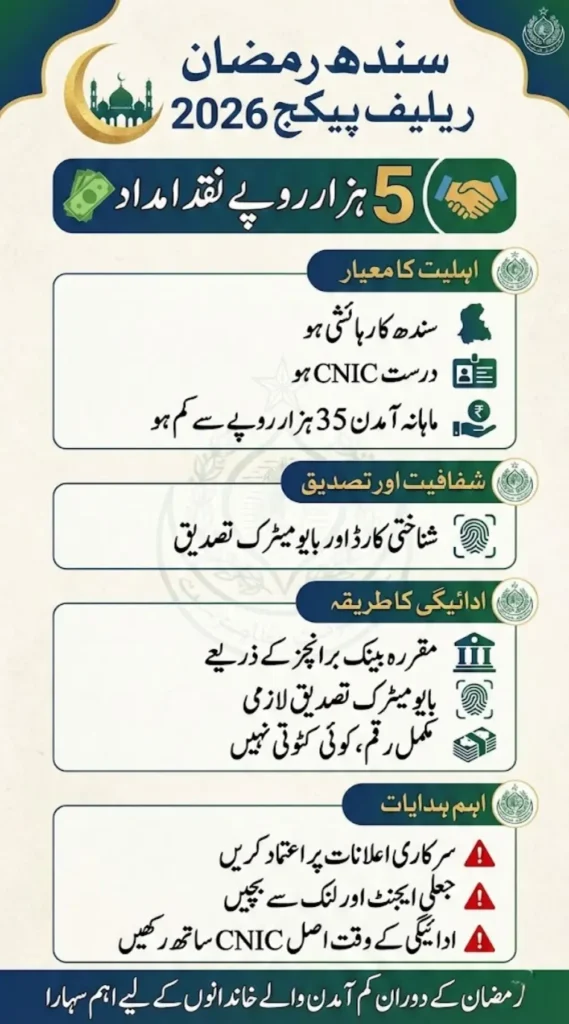 Sindh Ramzan Relief Package 2026 Started Apply Now