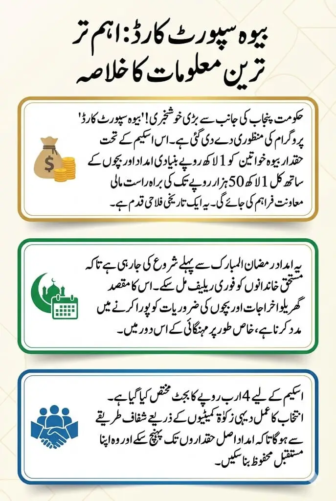 Good News: Punjab Government Approves Widow Support Card for Financial Assistance