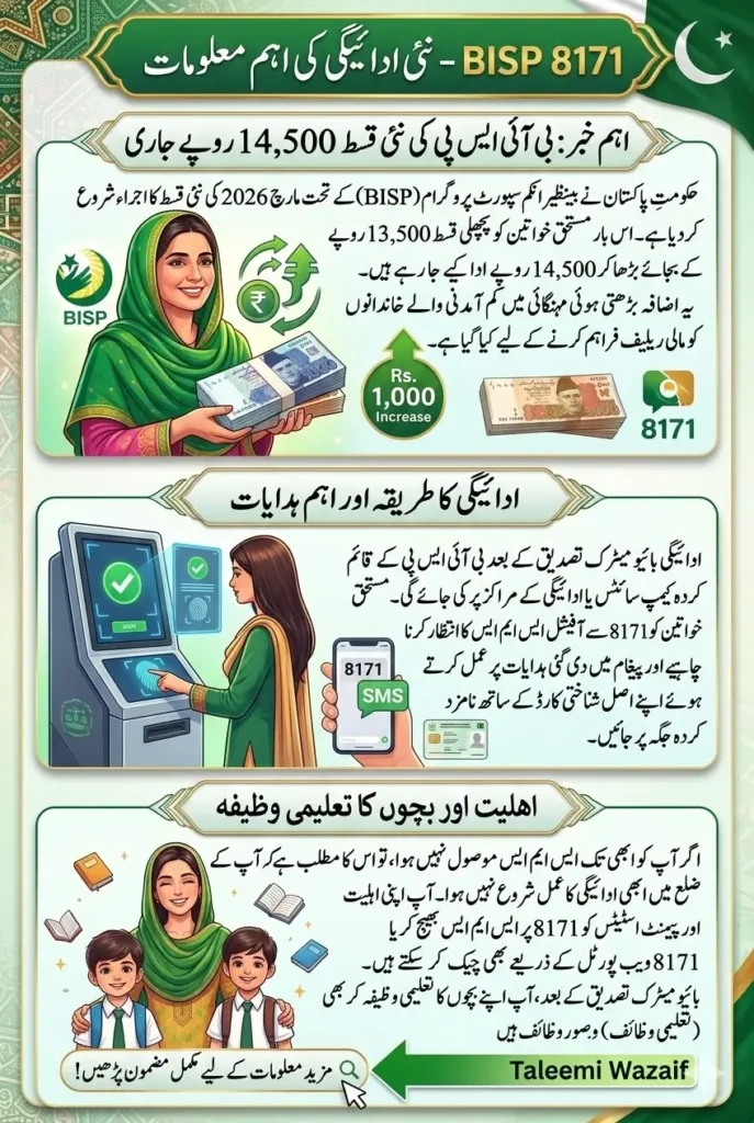 BISP 8171 New Payment March 2026: Rs. 14,500 Installment Deposited for Eligible Women