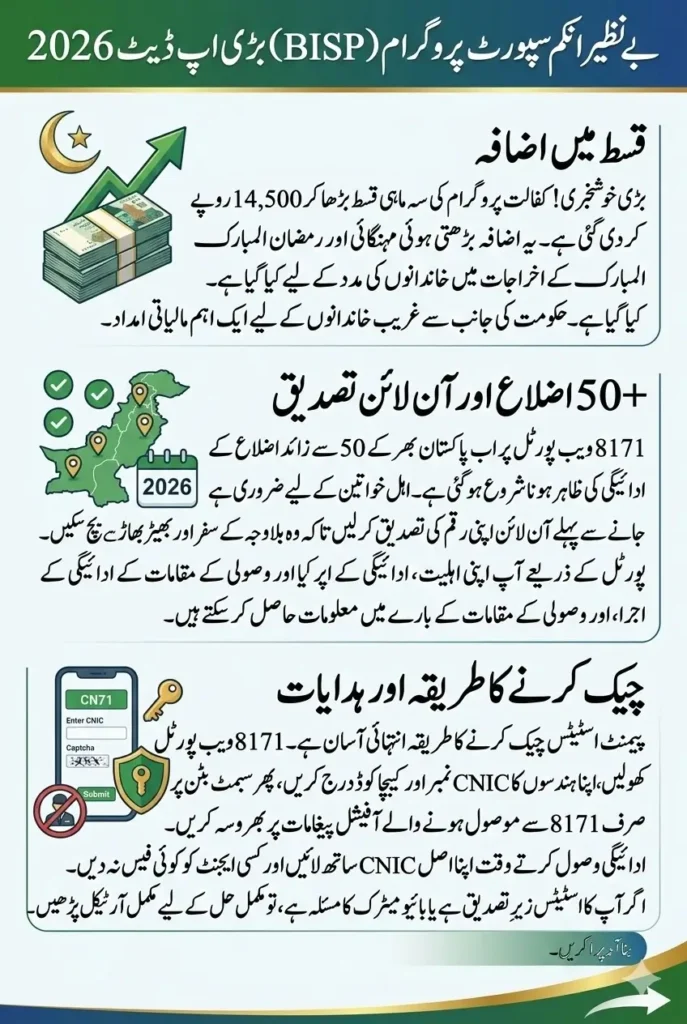 BISP 8171 Validation Portal 2026 Shows Payments for 50+ Districts – Check Rs. 14,500 Installment Online