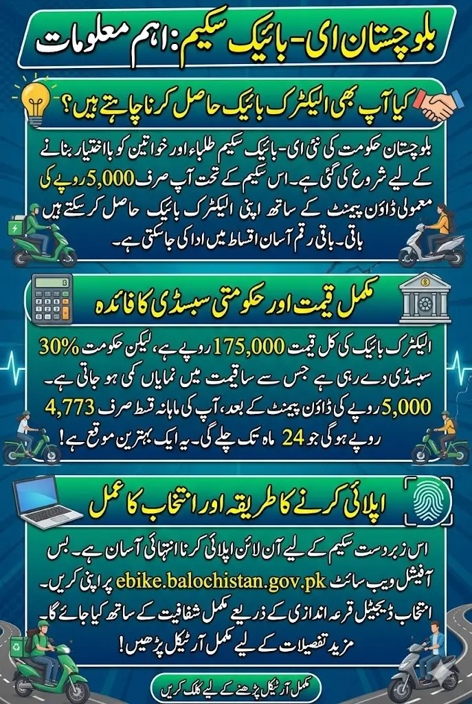 Get an Electric Bike for Just PKR 5,000? Here’s How to Apply for the Balochistan E-Bike Scheme