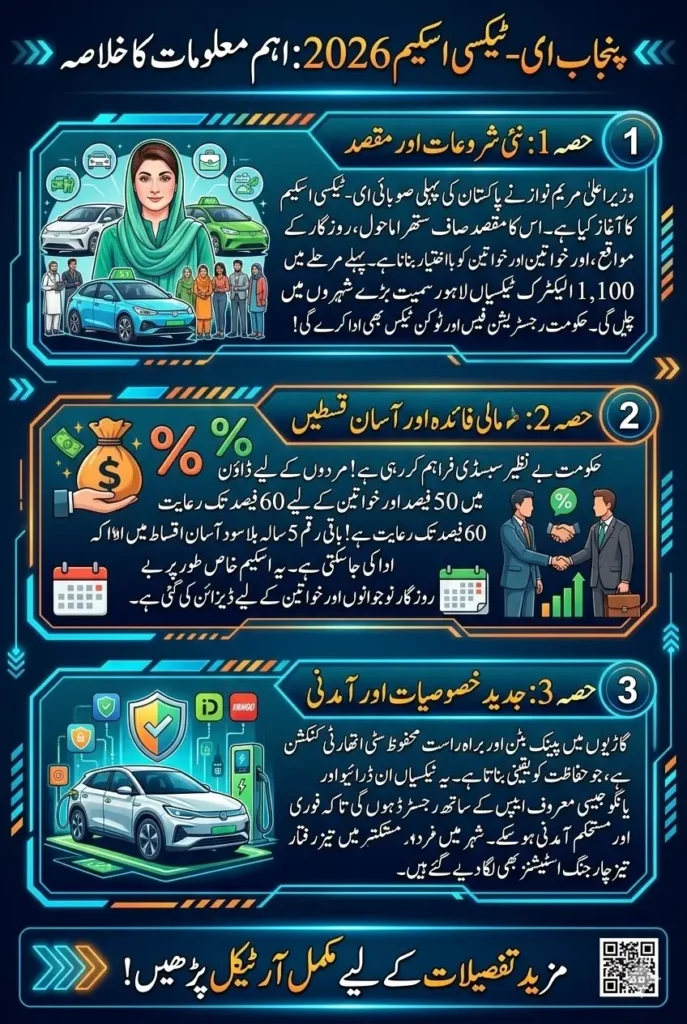 Government Launches CM Punjab E-Taxi Scheme 2026: Price, Subsidy, Eligibility & Full Details