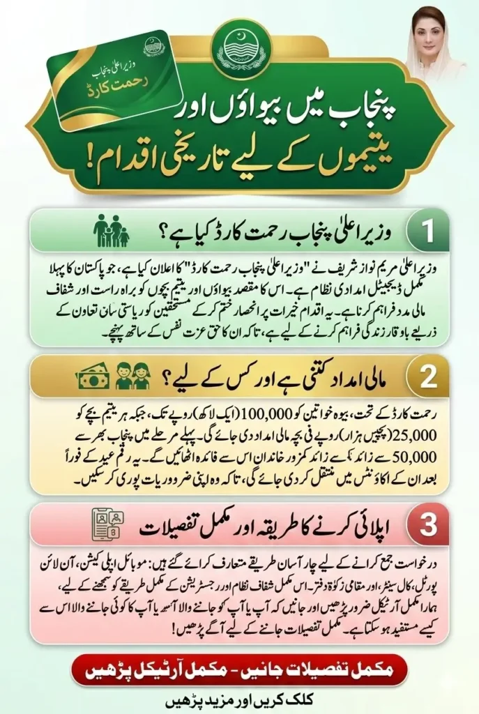 Maryam Nawaz Sharif Approves CM Punjab Rehmat Card Apply Online for Widows and Orphans – Rs.100,000 Financial Aid, Eligibility, Registration & Full Application Guide