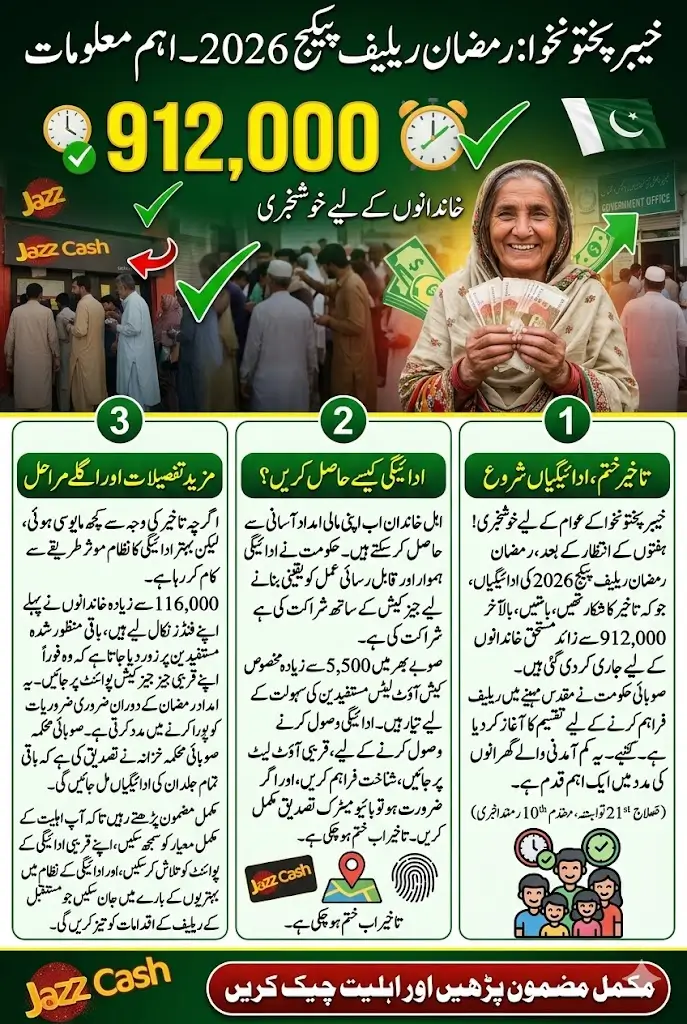 KPK Ramzan Relief Package 2026: Payments Finally Released to Over 912,000 Families After Delay