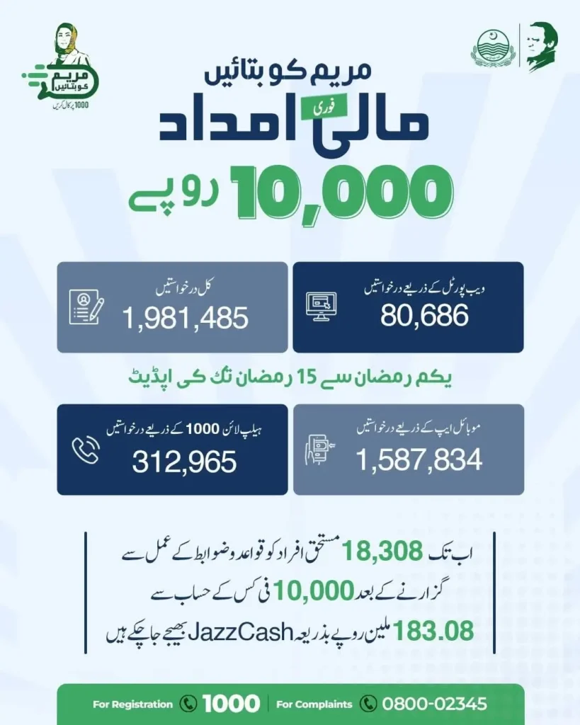 Maryam Ko Batain Program: How to Get Rs.10,000 Financial Assistance – Apply via Helpline 1000