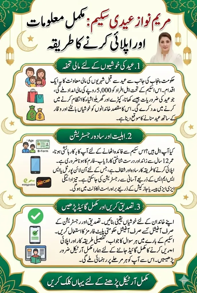 How to Apply for the Maryam Nawaz Eidi Scheme 2026 – Complete Guide