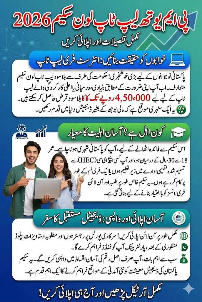 PM Youth Laptop Loan Scheme 2026: Get Up to Rs.450,000 Interest-Free – Eligibility, Online Apply Method & Full Details