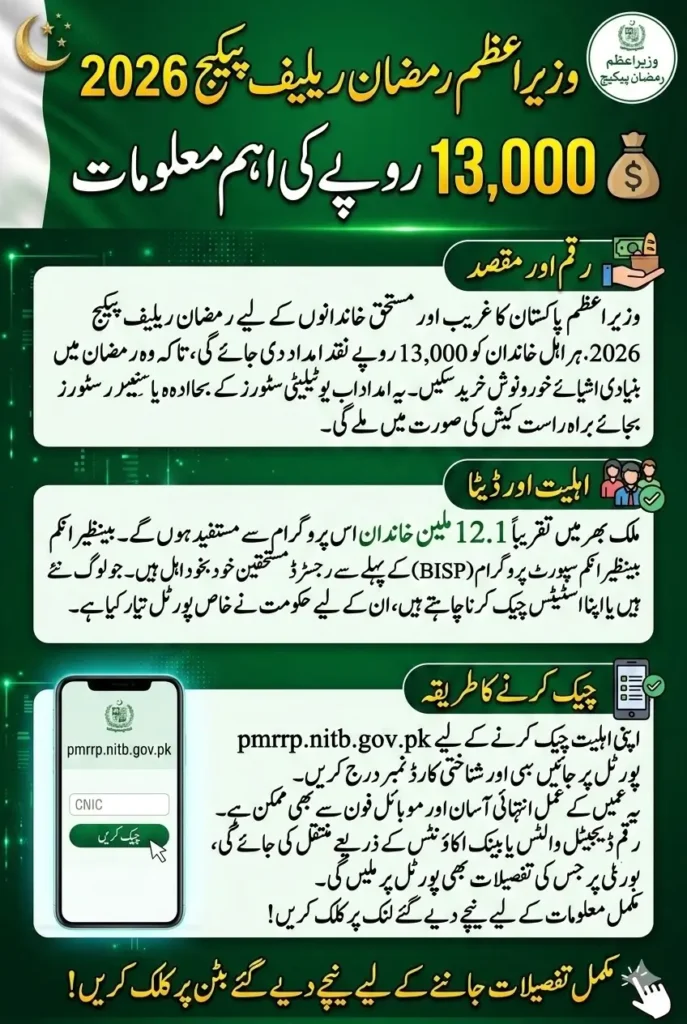 PMRRP.NITB.GOV.PK Eligibility Check Portal – Check Your 13,000 Ramadan Relief Payment Online