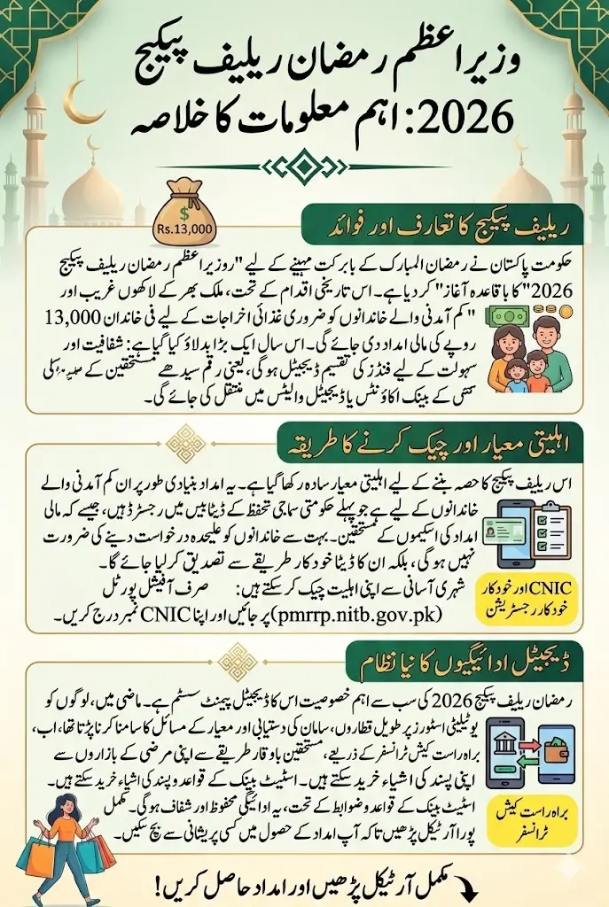 Prime Minister Ramzan Relief Package 2026 Eligibility Criteria Pakistan – Complete Guide to Check Rs.13,000 Assistance