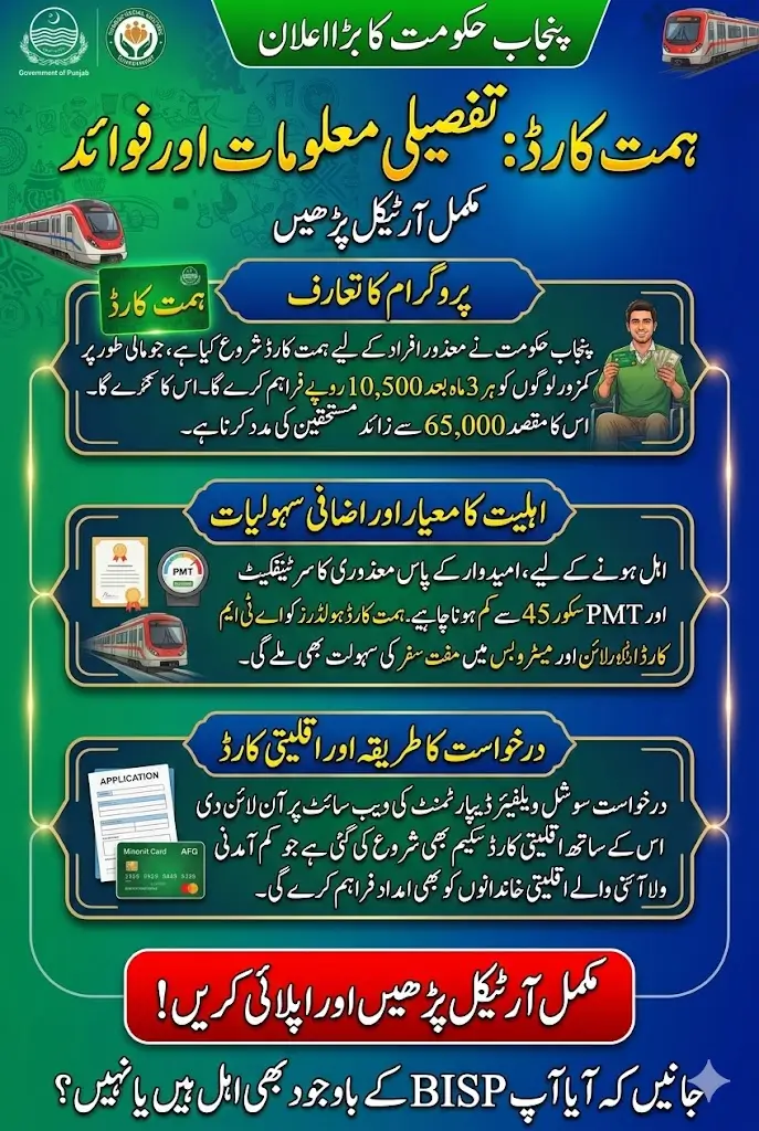 Punjab Himmat Card 2026: Disabled Persons to Receive Rs. 10,500 Every 3 Months – Eligibility, Benefits & Apply Guide