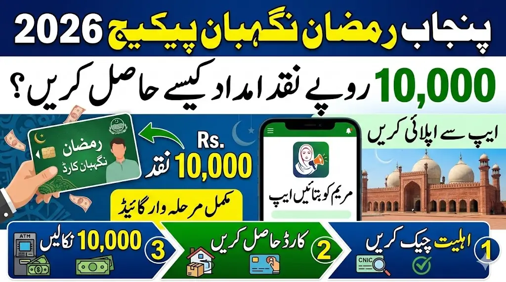 Punjab Ramzan Nigehban Package 2026: How to Get Your Card, Withdraw Rs. 10,000 & Check Eligibility – Complete Step-by-Step Guide