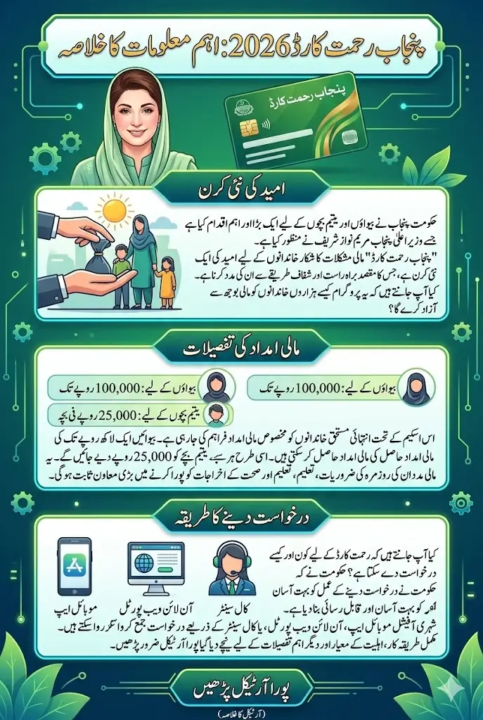 Punjab Rehmat Card 2026: How Widows and Orphans Can Apply for Financial Assistance (Complete Guide)