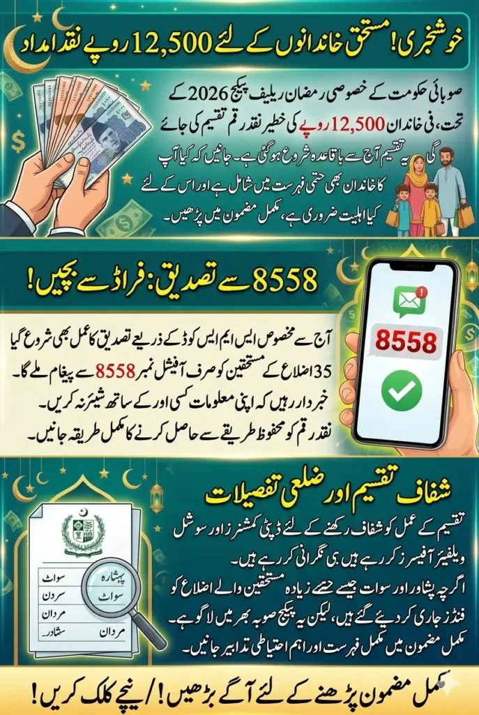 Ramazan Relief Package 2026: Rs12,500 Cash Distribution Begins Across 35 Districts – 8558 Confirmation Messages Start From Today