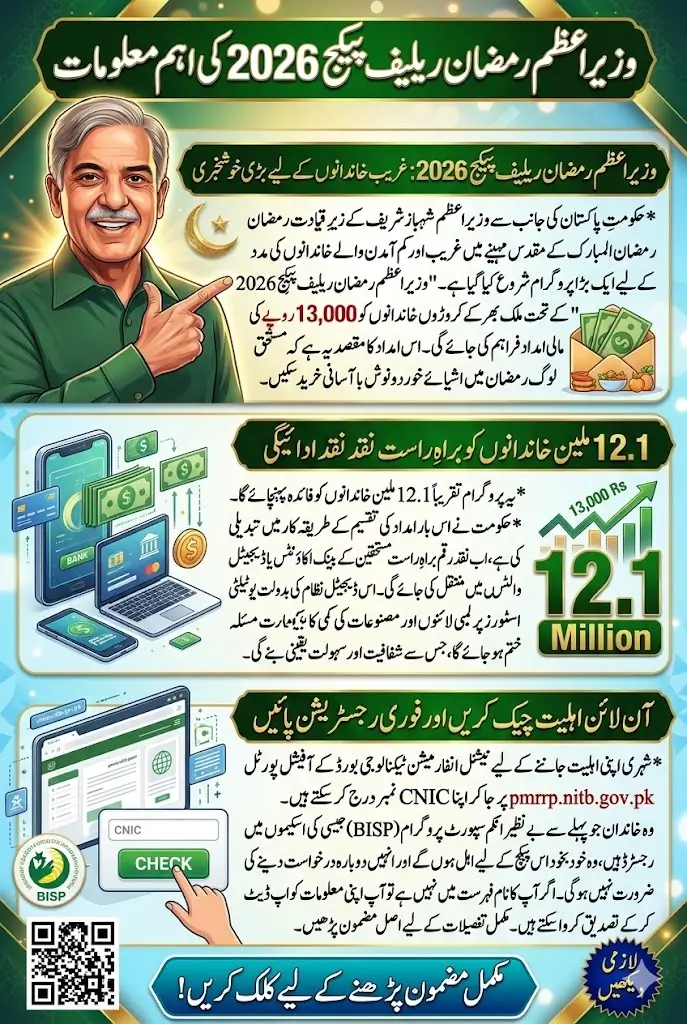 Ramzan Package PMRRP NITB Gov PK Check Online – Check Rs. 13,000 Ramadan Relief Eligibility 2026