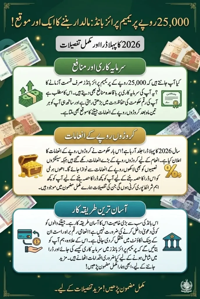 Rs. 25,000 Premium Prize Bond Draw 2026 – Complete Details, Prize Money & How Winners Get Paid