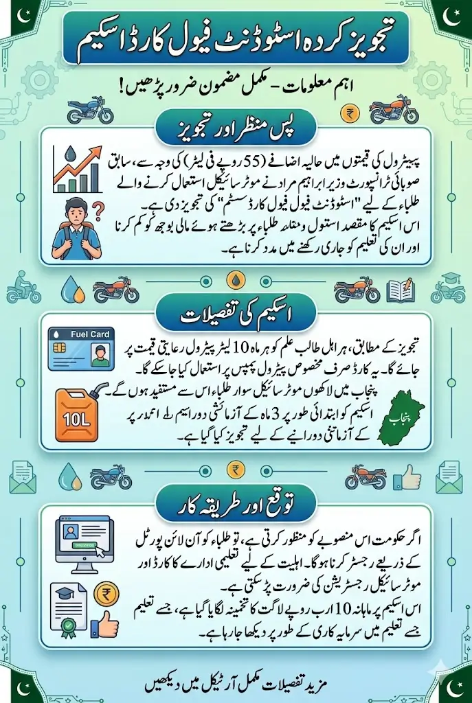 Proposed Student Fuel Card Scheme 2026 in Pakistan: A New Relief Plan After Petrol Price Hike